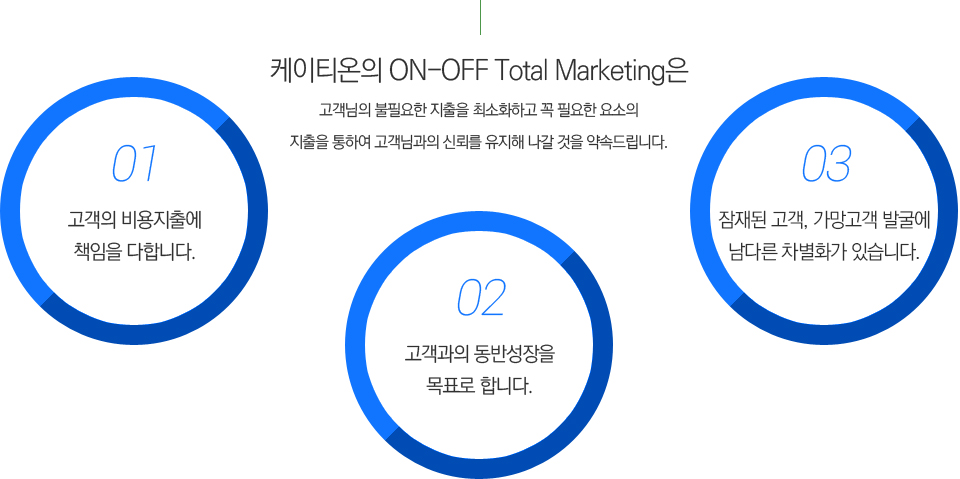 Ƽ ON_OFF TOTAL MERKETING