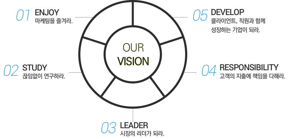 our vision